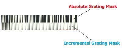 Gitter der hohen Genauigkeits-zwei maskiert absolute lineare Skala-digitale Anzeige für Metrologie 3